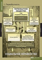 История. Всемирная история (Обобщающие таблицы. Комплект) - «globural.ru» - Жигулёвск