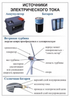 Комплект демонстрационных таблиц для кабинета физики "Электричество, постоянный ток".. - «globural.ru» - Жигулёвск