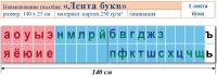 Лента букв. Таблица для начальных классов. Учебно наглядное пособие для начальных классов - «globural.ru» - Жигулёвск