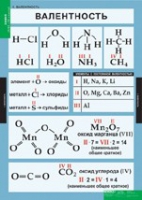 Химия. 8 - 9 класс (комплект таблиц). - «globural.ru» - Жигулёвск