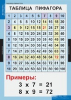 Математика Математические таблицы для начальной школы (комплект таблиц) - «globural.ru» - Жигулёвск