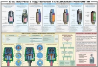 Плакат "40-мм выстрелы к подствольным и специальным гранатометам" - «globural.ru» - Жигулёвск