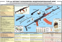 Плакат "7,62-мм автомат Калашникова АКМС" - «globural.ru» - Жигулёвск
