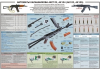 Плакат "Автоматы Калашникова АКС74У, АК104 (АК102, АК105)" - «globural.ru» - Жигулёвск