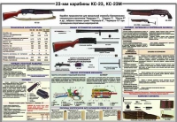 Плакат "23-мм карабины КС-23, КС-23М" - «globural.ru» - Жигулёвск