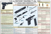 Плакат "7,62-мм пистолет Токарева ТТ обр. 1933 г." - «globural.ru» - Жигулёвск