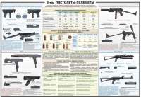 Плакат "9-мм пистолеты-пулеметы" - «globural.ru» - Жигулёвск