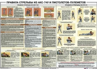 Плакат "Правила стрельбы из АКС-74У и пистолетов-пулеметов" - «globural.ru» - Жигулёвск