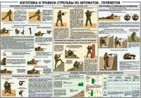 Плакат "Изготовка и правила стрельбы из автоматов и пулеметов" - «globural.ru» - Жигулёвск
