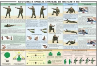 Плакат "Приемы и правила стрельбы из ПМ" - «globural.ru» - Жигулёвск