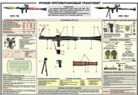 Плакат "Ручной противотанковый гранатомет РПГ-7" - «globural.ru» - Жигулёвск