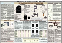 Плакат "Проверка боя стрелкового оружия" - «globural.ru» - Жигулёвск