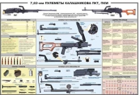 Плакат "7,62-мм пулеметы Калашникова ПКТ, ПКМ" - «globural.ru» - Жигулёвск