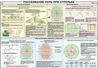Плакат "Рассеивание пуль при стрельбе" - «globural.ru» - Жигулёвск