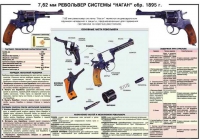 Плакат "7,62-мм револьвер системы "Наган" образец 1985 года" - «globural.ru» - Жигулёвск