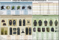 Плакат "Средства индивидуальной бронезащиты" - «globural.ru» - Жигулёвск
