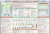 Плакат "Требования безопасности при стрельбе из стрелкового оружия" - «globural.ru» - Жигулёвск