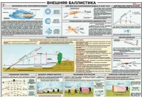 Плакат "Внешняя баллистика" - «globural.ru» - Жигулёвск