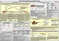 Плакат "Внутренняя баллистика" - «globural.ru» - Жигулёвск