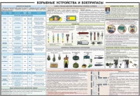 Плакат "Взрывные устройства и боеприпасы" - «globural.ru» - Жигулёвск