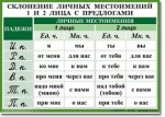 Русский язык. "Орфография. 4-5 класс." Таблицы по русскому языку - «globural.ru» - Жигулёвск