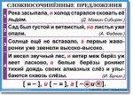 Русский язык. "Орфография и пунктуация. 6-7 класс." Таблицы по русскому языку - «globural.ru» - Жигулёвск