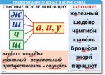  Русский язык "Правописание гласных в корне слова." Таблицы по русскому языку. - «globural.ru» - Жигулёвск