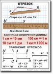 Математика. 5 класс. Комплект таблиц по математике. Учебно наглядные пособия. - «globural.ru» - Жигулёвск