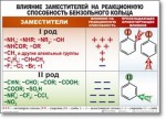 Химия "Органическая химия" Комплект таблиц  - «globural.ru» - Жигулёвск