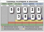Разряды и классы чисел. Интерактивная таблица по математике для начальной школы (иллюстрирует 2 класса) - «globural.ru» - Жигулёвск