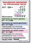 Математика. 4 класс. Комплект таблиц по математике для начальной школы. Учебно наглядные пособия. - «globural.ru» - Жигулёвск
