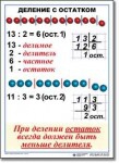  Математика. 3 класс. Комплект таблиц по математике для начальной школы. Учебно наглядные пособия - «globural.ru» - Жигулёвск