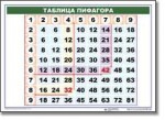 Математические таблицы для начальной школы (комплект таблиц) - «globural.ru» - Жигулёвск