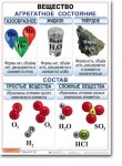 Комплект таблиц по химии "Химия 8 класс." - «globural.ru» - Жигулёвск