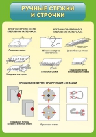 Стенд "Ручные стежки и строчки" - «globural.ru» - Жигулёвск