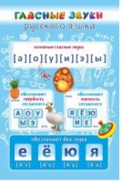 Стенд "Гласные звуки русского языка" - «globural.ru» - Жигулёвск