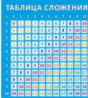 Стенд "Таблица сложения" - «globural.ru» - Жигулёвск