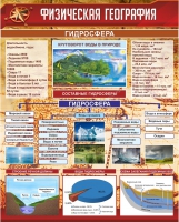 Стенд "Физическая география. Гидросфера" (вариант 1) - «globural.ru» - Жигулёвск