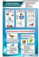 Стенд "Моделирование как метод познания" - «globural.ru» - Жигулёвск