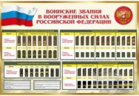 Стенд "Воинские звания в вооруженных силах российской федерации" - «globural.ru» - Жигулёвск