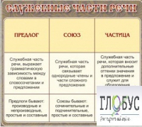 Стенд "Служебные части речи" - «globural.ru» - Жигулёвск