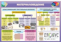 Стенд "Материаловедение" - «globural.ru» - Жигулёвск