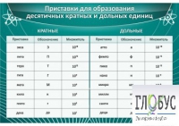 Стенд "Приставки для образования десятичных кратных и дольных единиц" - «globural.ru» - Жигулёвск