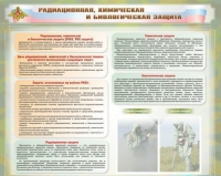 Стенд-уголок "Радиационная, химическая и биологическая защита" - «globural.ru» - Жигулёвск