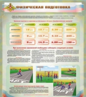 Стенд "Физическая подготовка" (вариант 1) - «globural.ru» - Жигулёвск