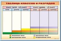 Фрагмент (демонстрационный) маркерный "Таблица классов и разрядов" - «globural.ru» - Жигулёвск