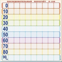 Панно (демонстрационное) магнитно-маркерное "Объекты, предназначенные для демонстрации последовательного перерасчета от 0 до 100" + комплект тематических магнитов КМ-8 - «globural.ru» - Жигулёвск