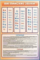 Стенд "Английский алфавит с транскрипцией" - «globural.ru» - Жигулёвск