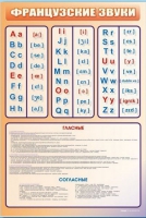 Стенд "Французский алфавит с транскрипцией" - «globural.ru» - Жигулёвск