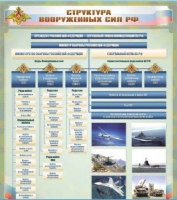 Стенд "Структура Вооруженных сил Российской Федерации" (вариант 1) - «globural.ru» - Жигулёвск